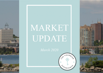 March 2020 Market Update | The Fournier Experience